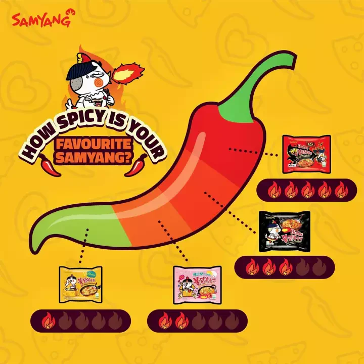 Samyang Buldak Ramen Hot Chicken Carbonara Picante (Halal) 130g - Image 3